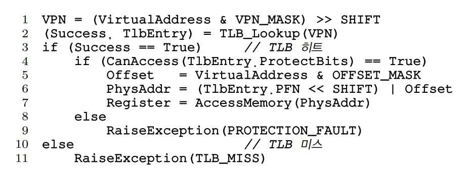 OSTEP 19 Translation Lookaside Buffer-1690882580633.jpeg